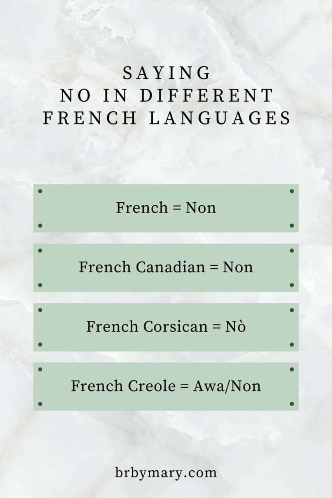 Ways to say no in different French languages