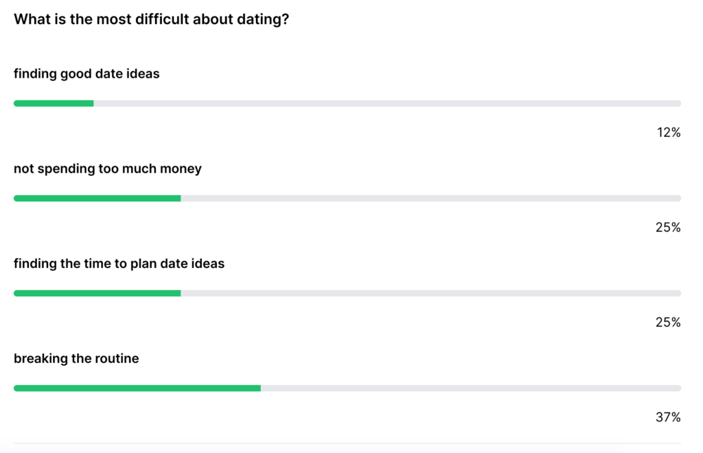 Data from our survey