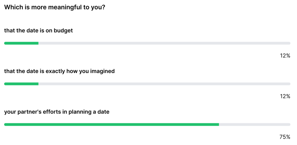 Data from our survey