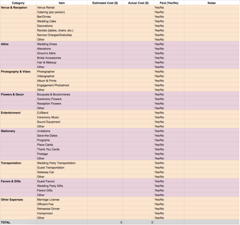 Free Wedding Budget Tracker (Download + Automatic)